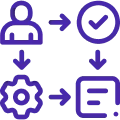 Easy Onboarding